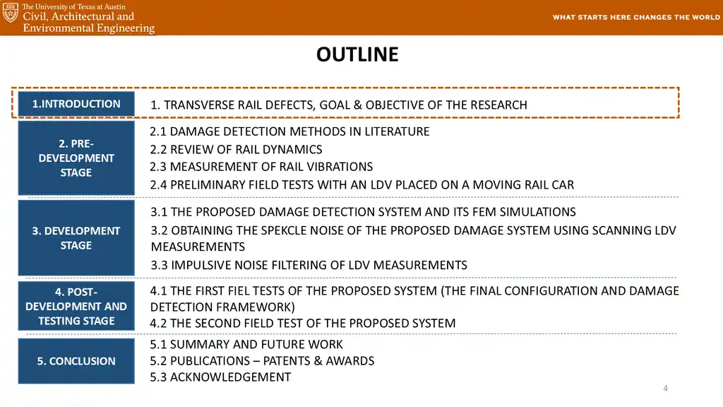 Slide 4 of 177