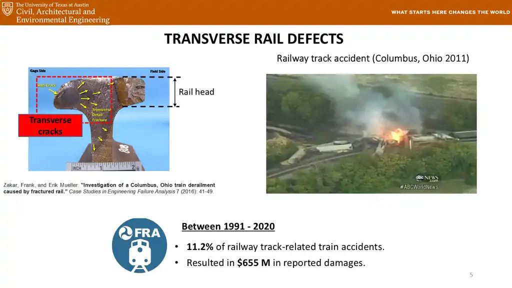 Slide 5 of 177