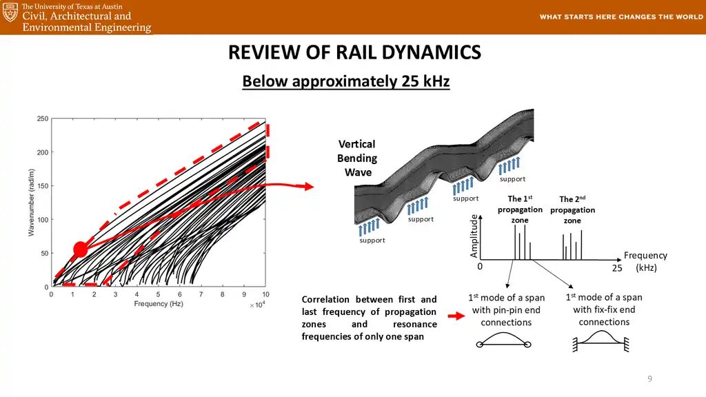 Slide 9 of 177