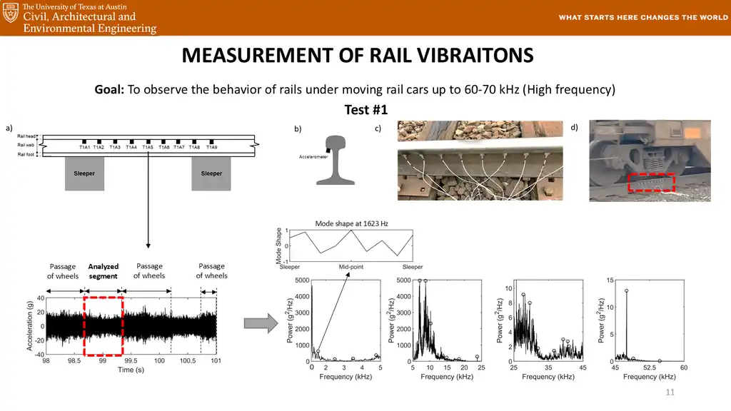 Slide 11 of 177