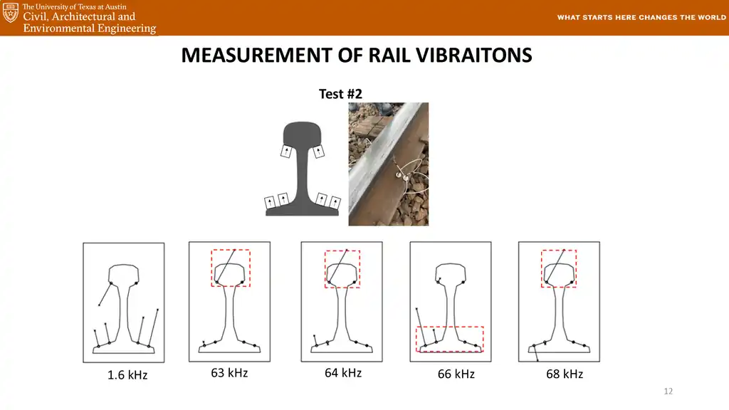 Slide 12 of 177