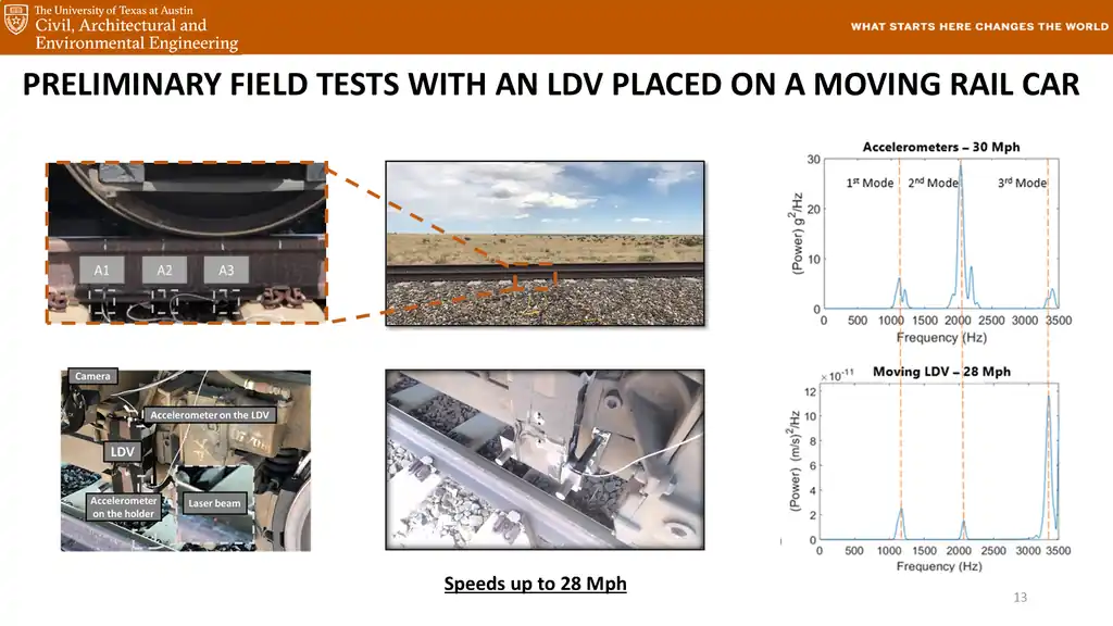 Slide 13 of 177