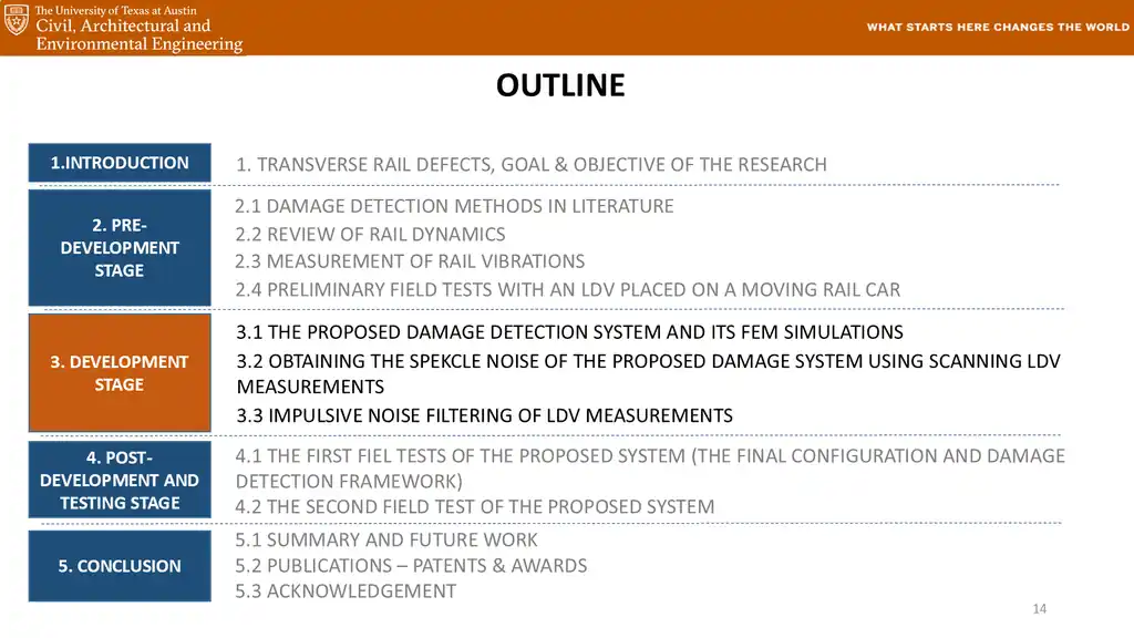 Slide 14 of 177