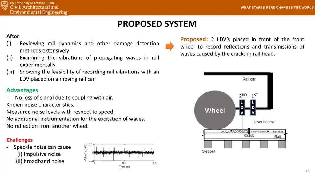 Slide 15 of 177
