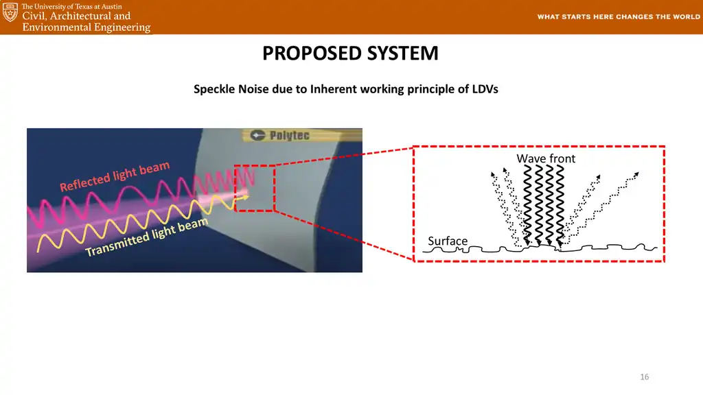 Slide 16 of 177