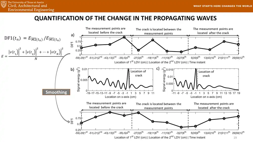 Slide 19 of 177
