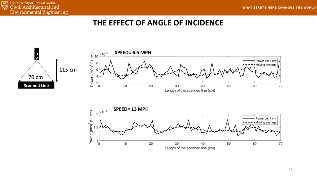 Slide 25 of 177