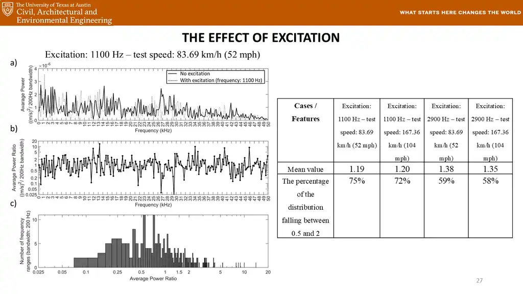 Slide 27 of 177