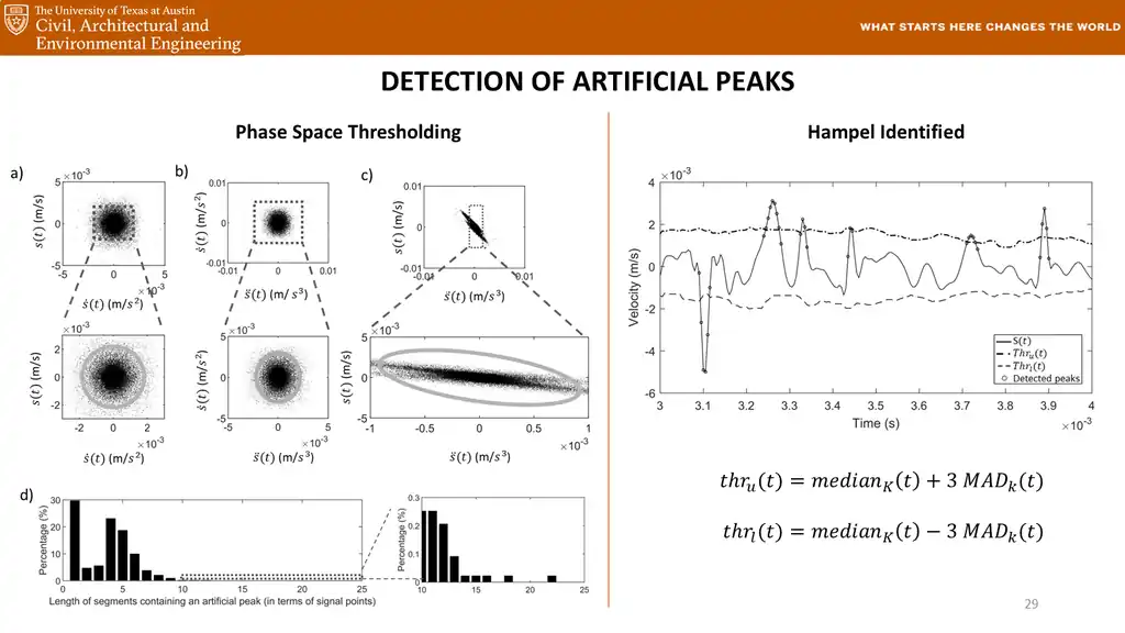 Slide 29 of 177