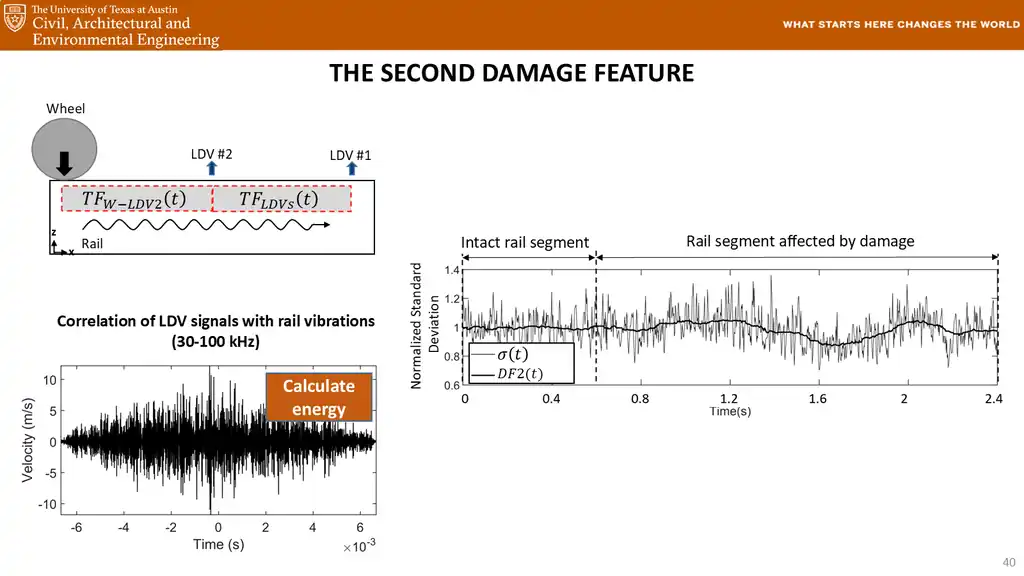Slide 40 of 177