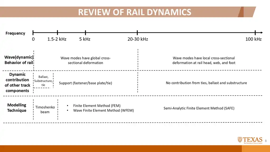 Slide 64 of 177