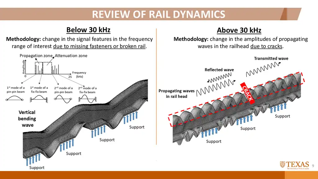 Slide 65 of 177