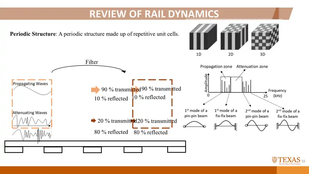 Slide 66 of 177