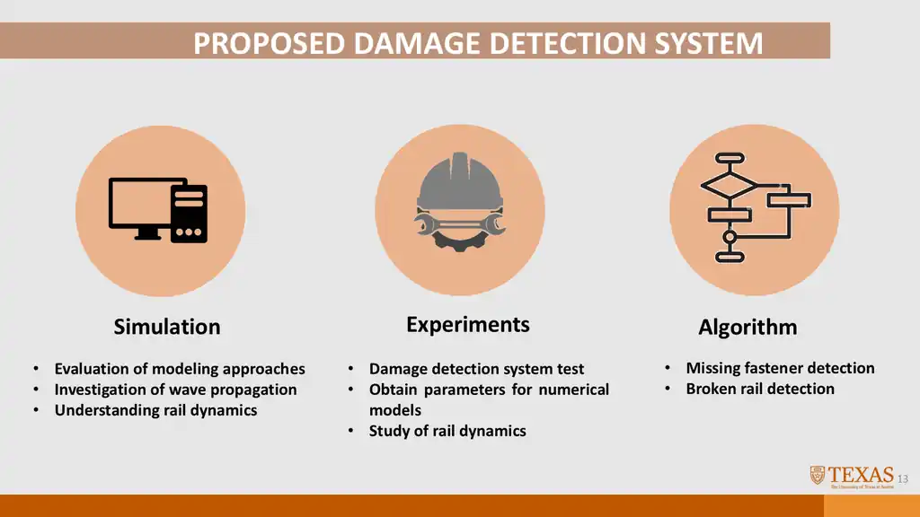 Slide 69 of 177