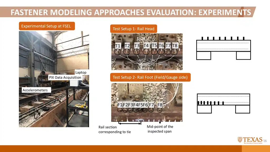 Slide 72 of 177