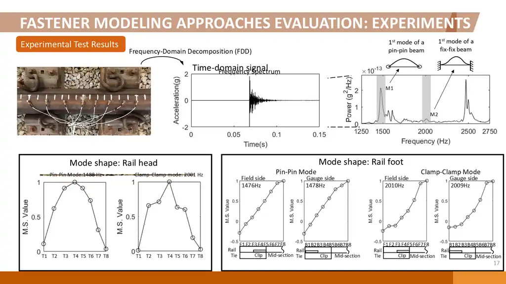 Slide 73 of 177