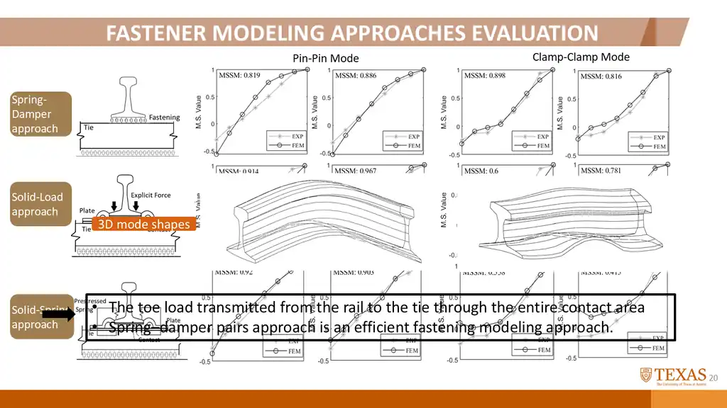 Slide 76 of 177