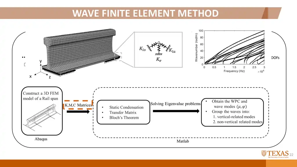 Slide 78 of 177