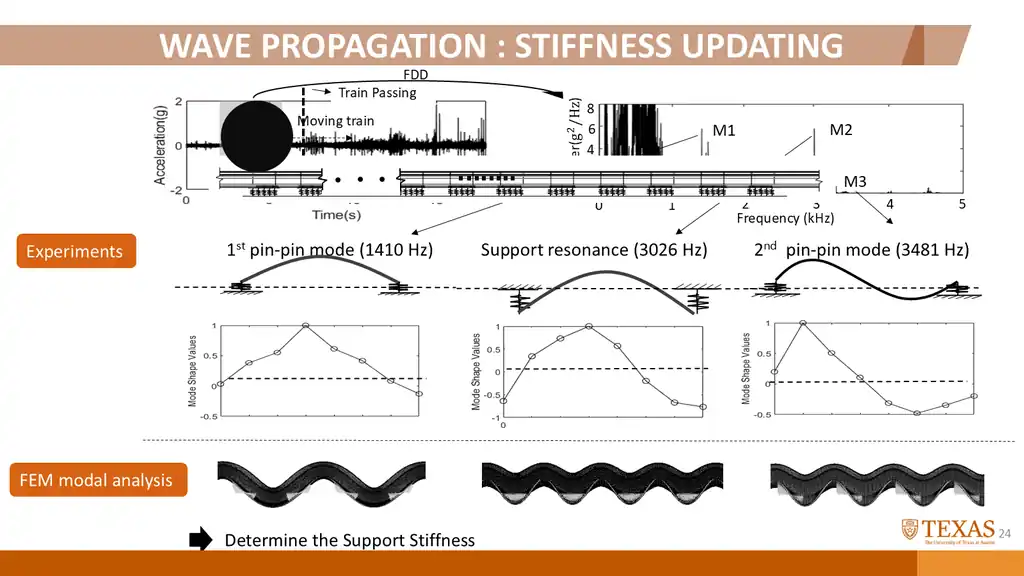 Slide 80 of 177