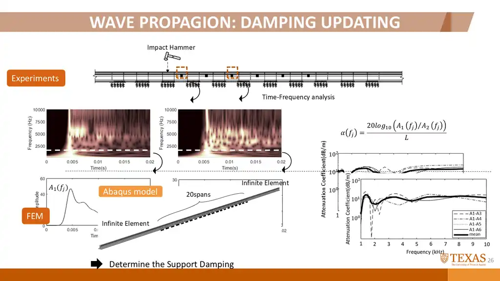 Slide 82 of 177