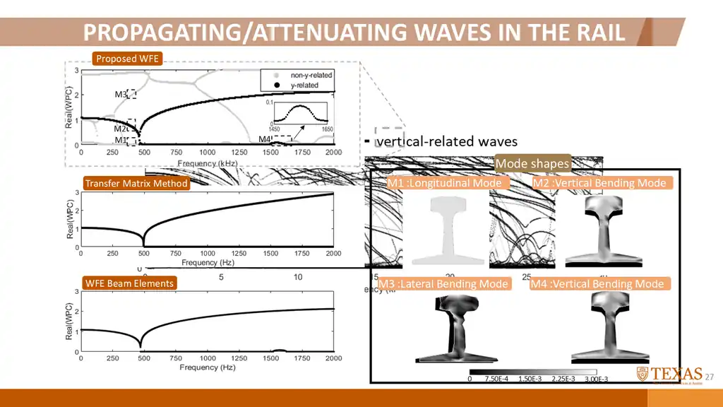 Slide 83 of 177