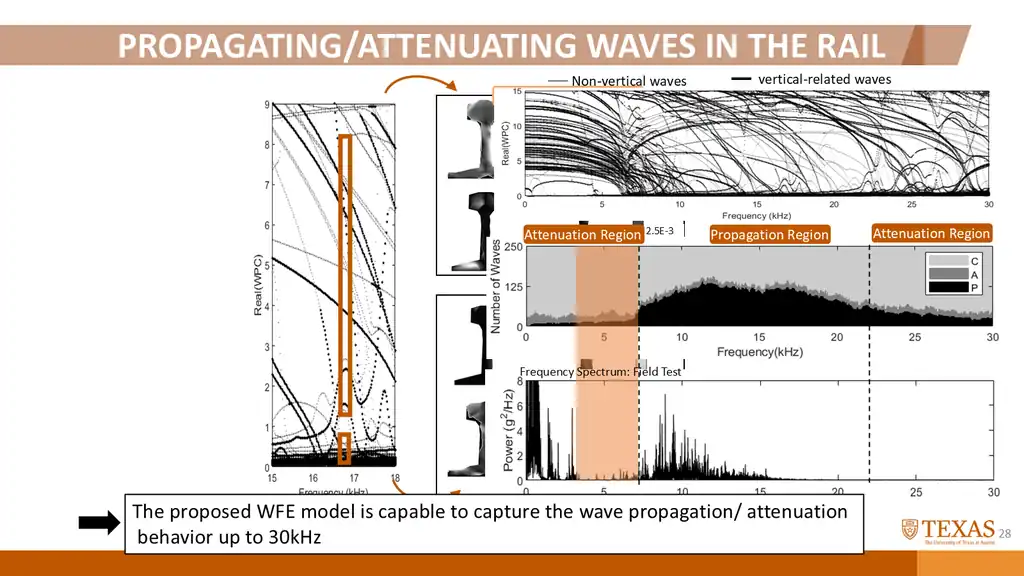Slide 84 of 177