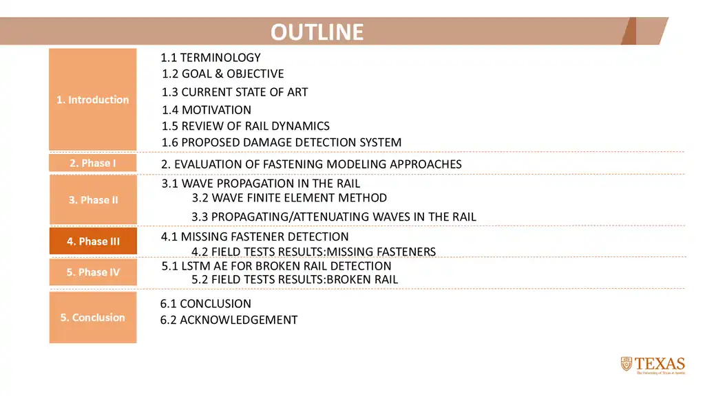 Slide 85 of 177