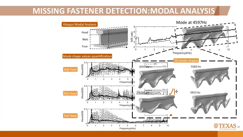 Slide 86 of 177