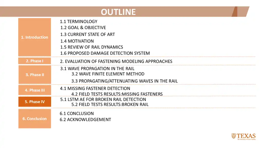 Slide 96 of 177