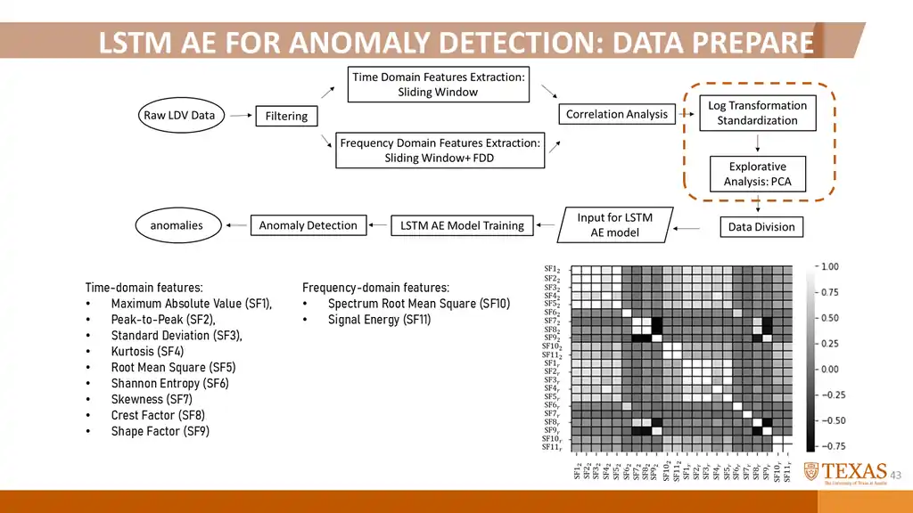 Slide 99 of 177