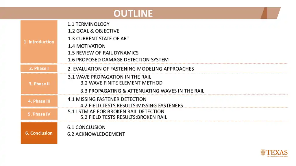 Slide 105 of 177