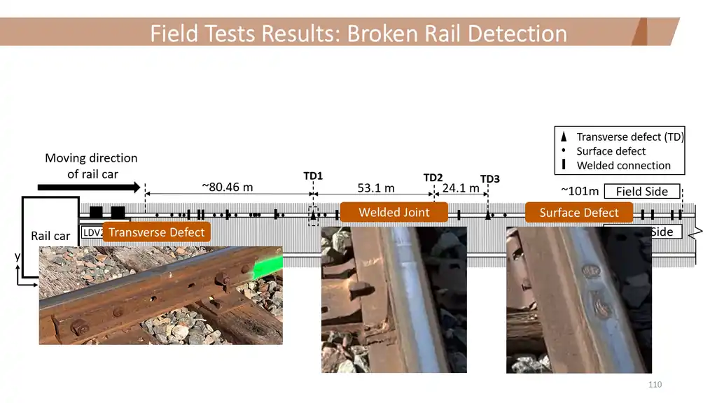Slide 110 of 177