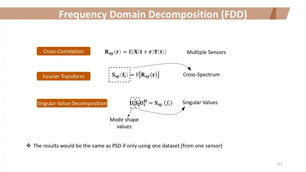 Slide 112 of 177