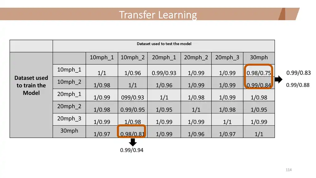 Slide 114 of 177