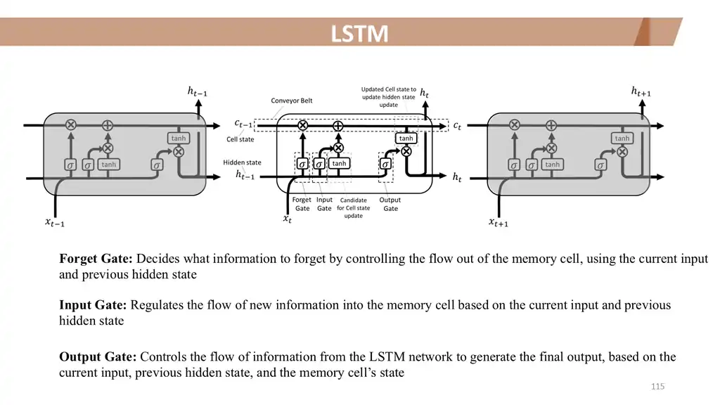 Slide 115 of 177