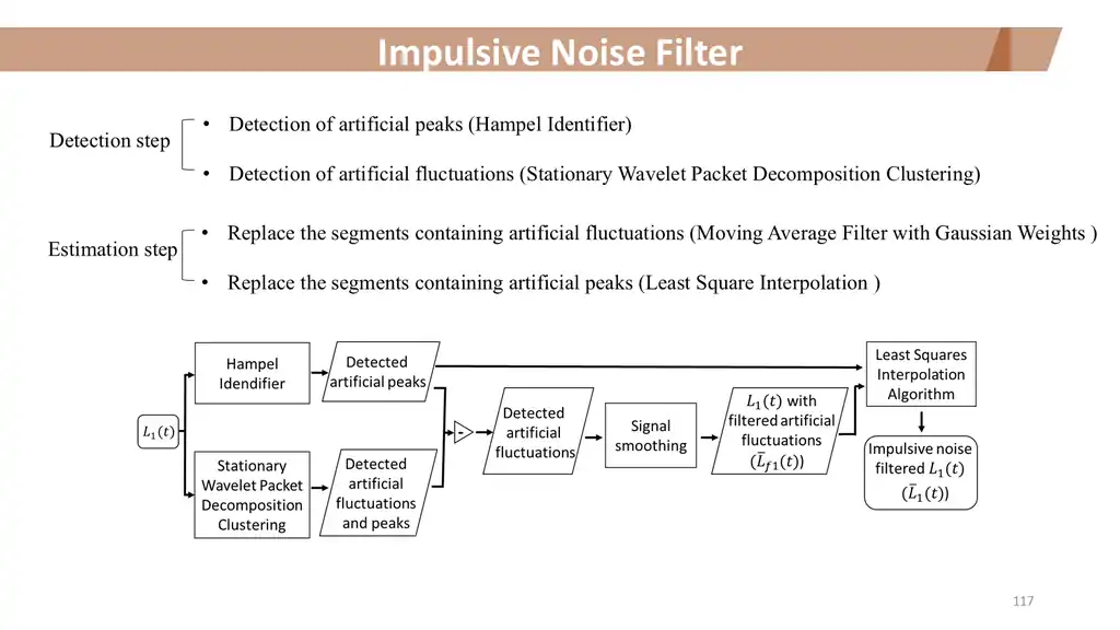 Slide 117 of 177