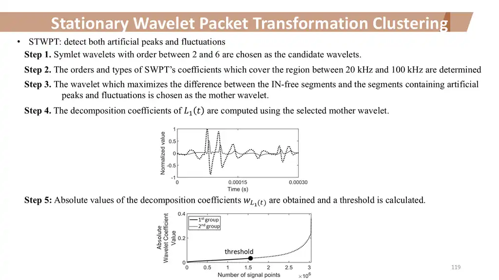 Slide 119 of 177
