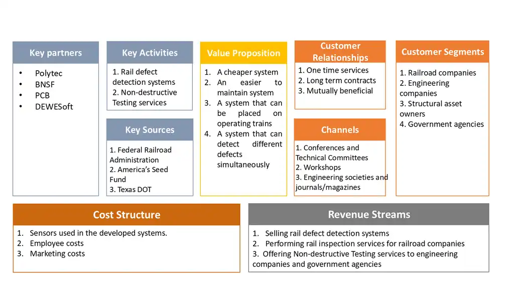 Slide 144 of 177