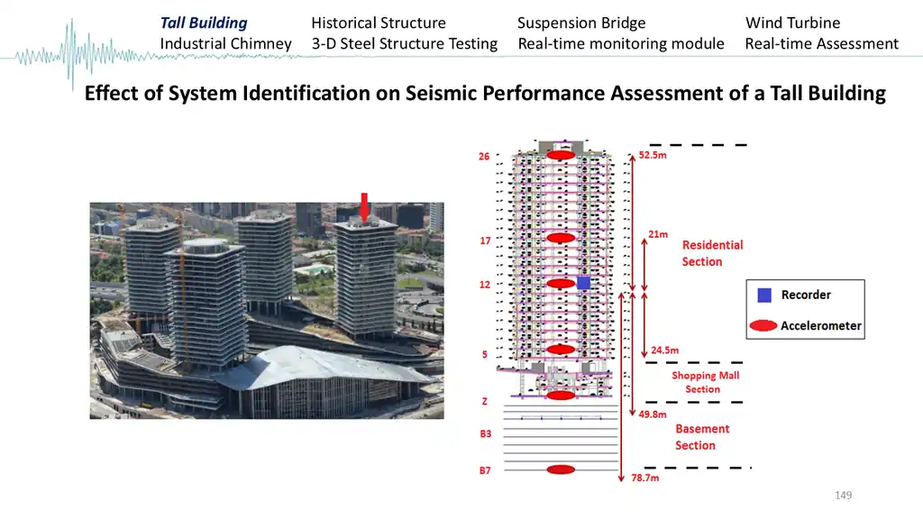 Slide 149 of 177
