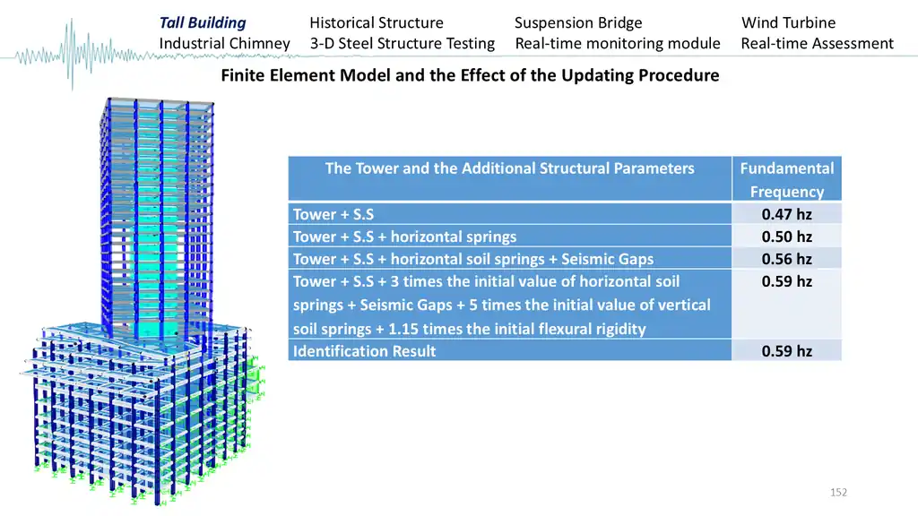 Slide 152 of 177