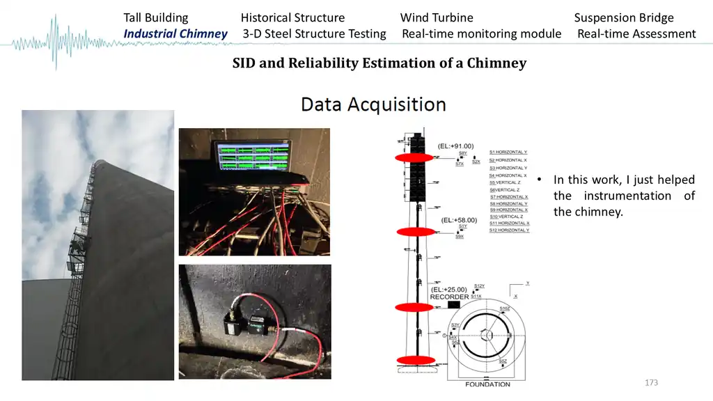 Slide 173 of 177
