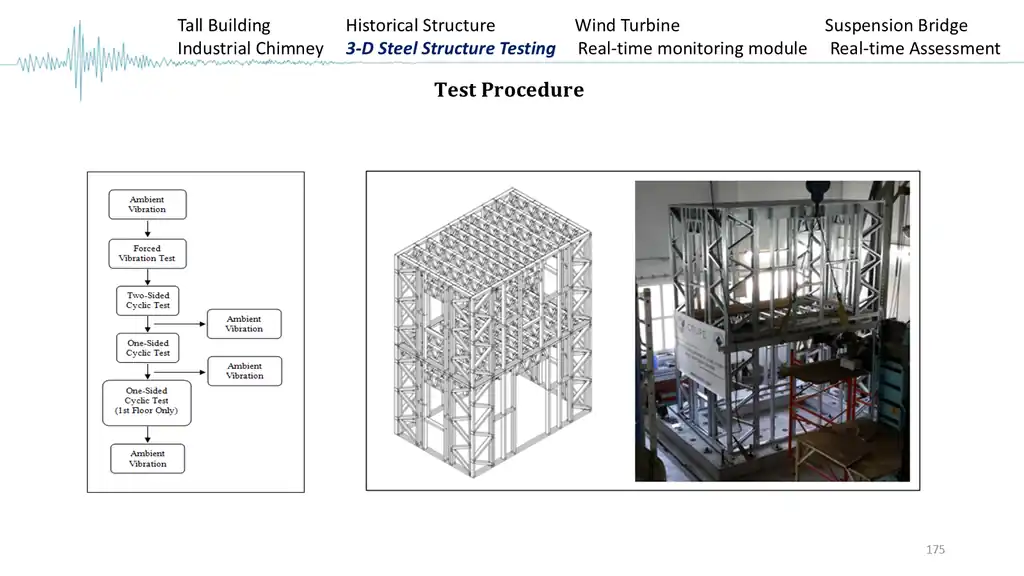 Slide 175 of 177