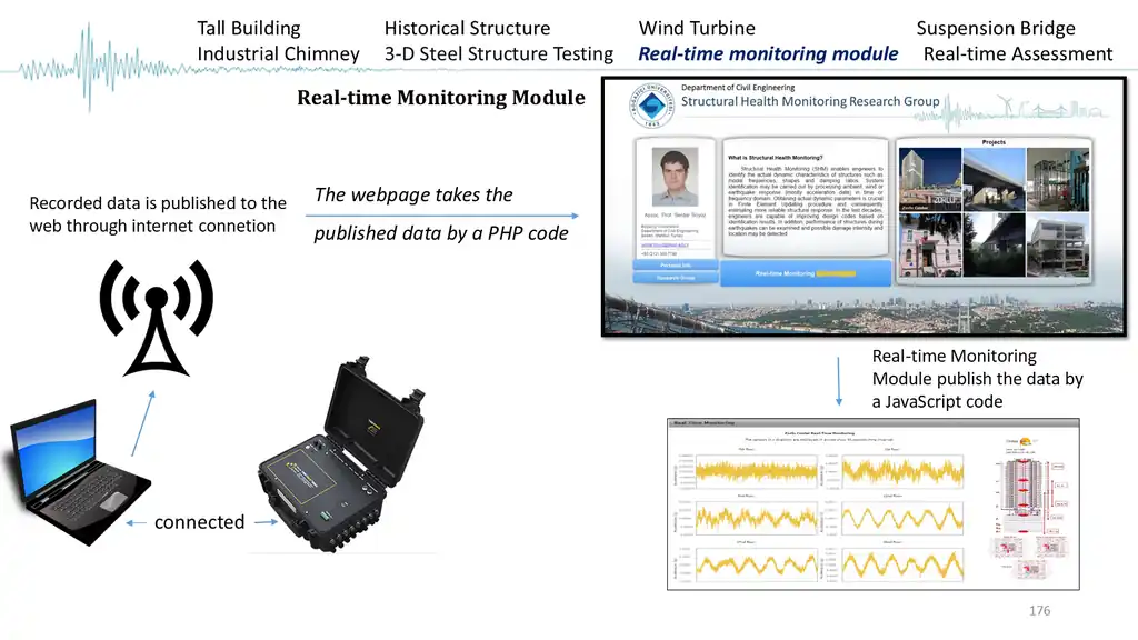 Slide 176 of 177